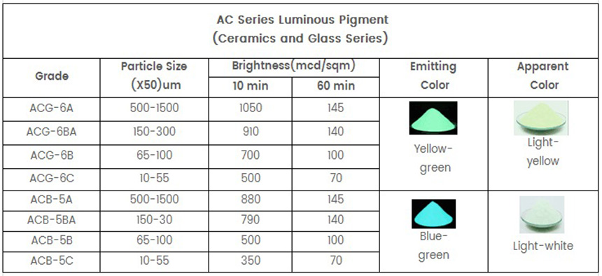 blue-green glow in the dark pigment color chart