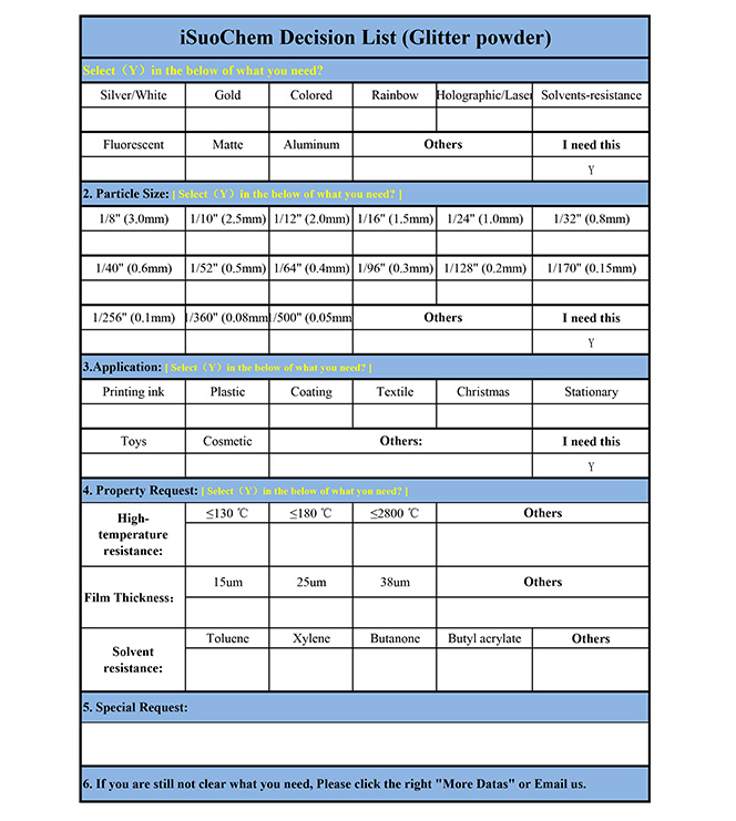 iSuoChem Decision List for glitter