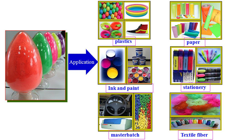 fluorescent pigment application