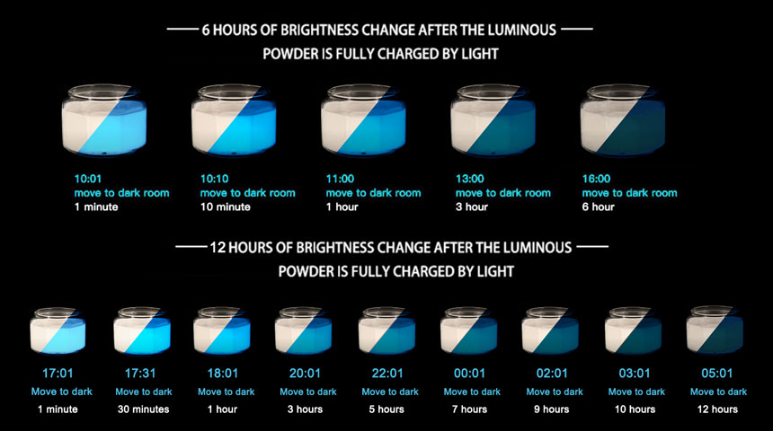 6 hours 12 hours glow time chart