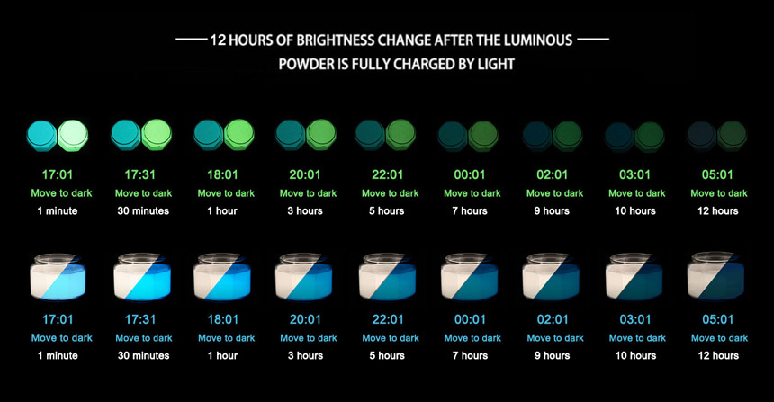 12 hours glowing time trend