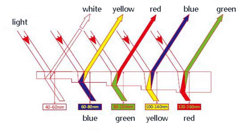 Pearlescent Pigment