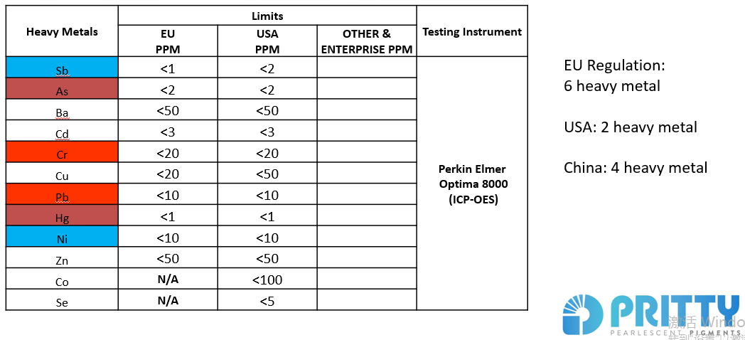 pearl pigment manufacturers