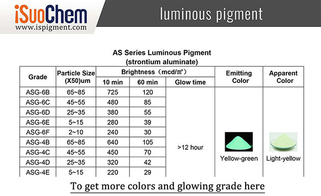 Luminous pigment catalogs