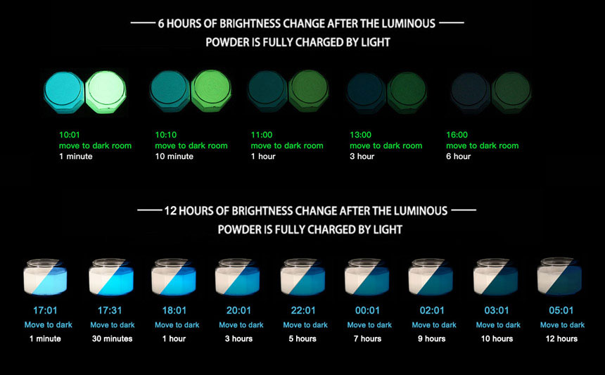 6 hours and 12 hours glowing effect