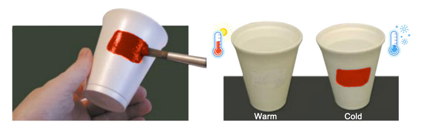 Thermochromic paints