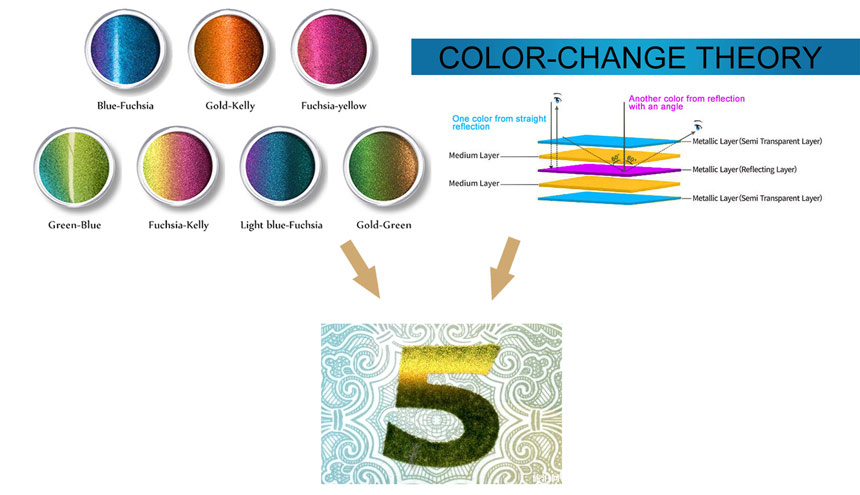 optical variable pigment