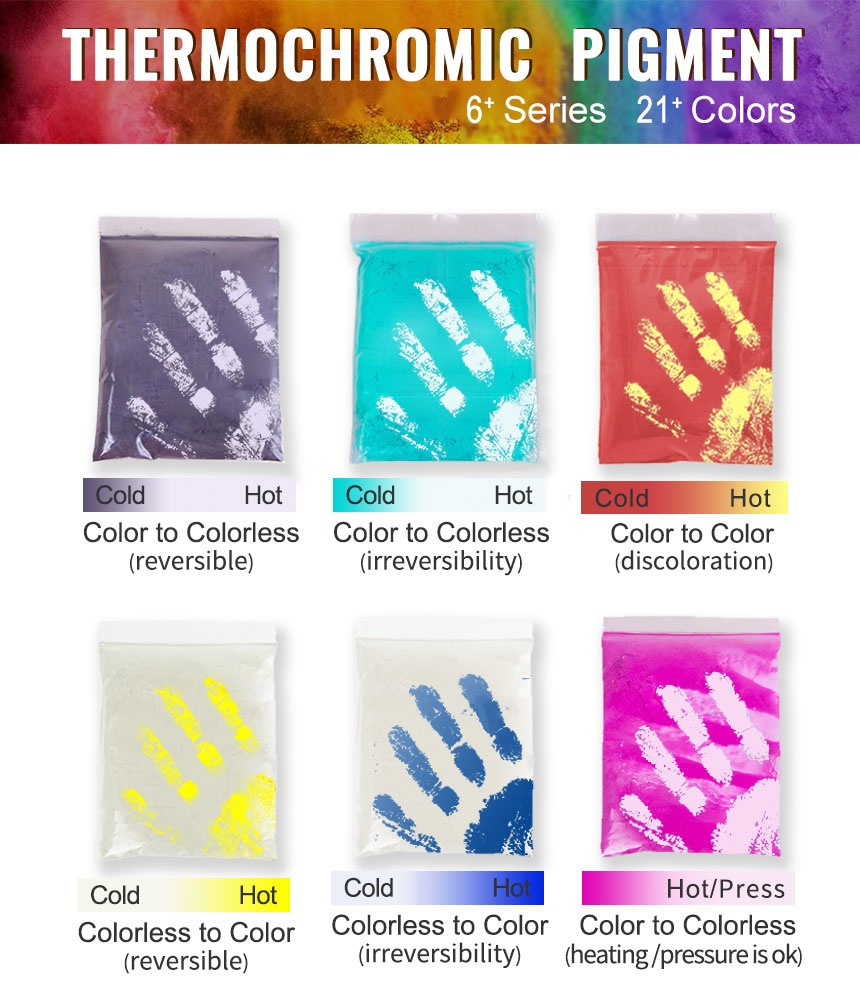 Influence of thermochromic pigment powder on the color variation