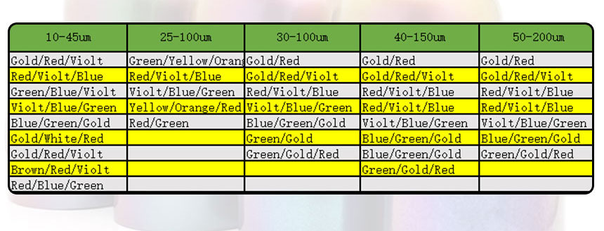 Particle Size of Chameleon Pigment