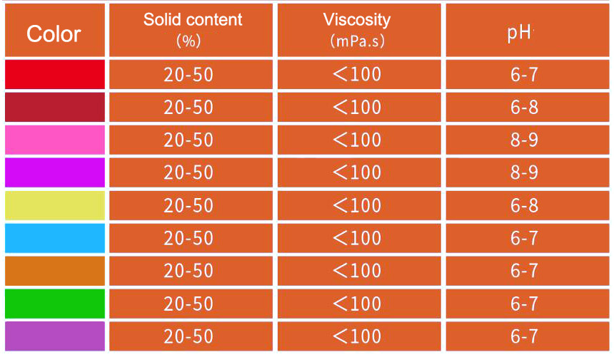 Liquid dyes in daily chemical 