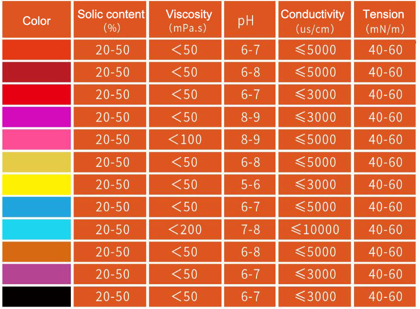 Liquid dyes colour chart