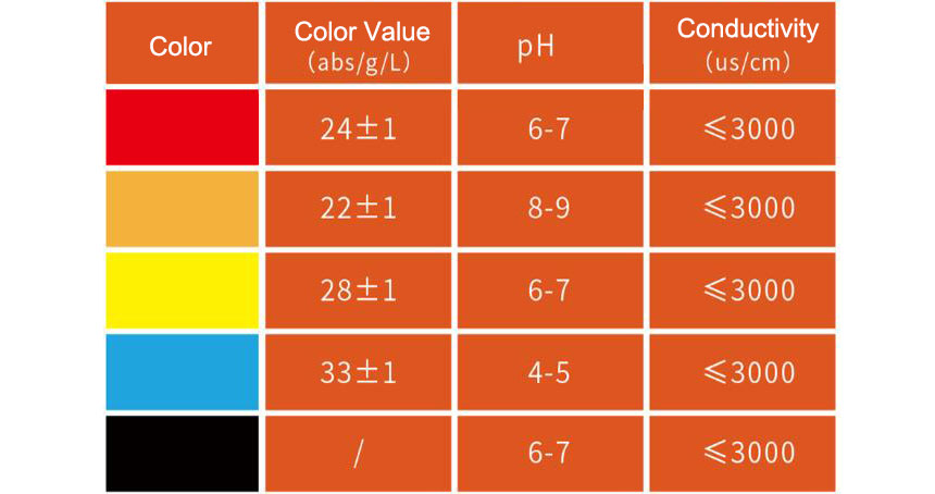 Liquid colorants for foaming materials