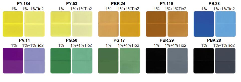 CICPs Color card