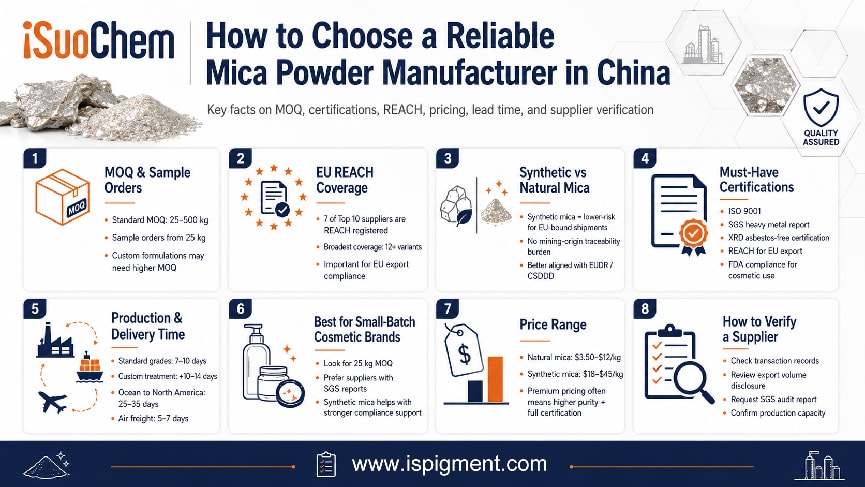 Anhui iSuoChem: 35,000 MT/Year Production with 73-Country Export Reach
