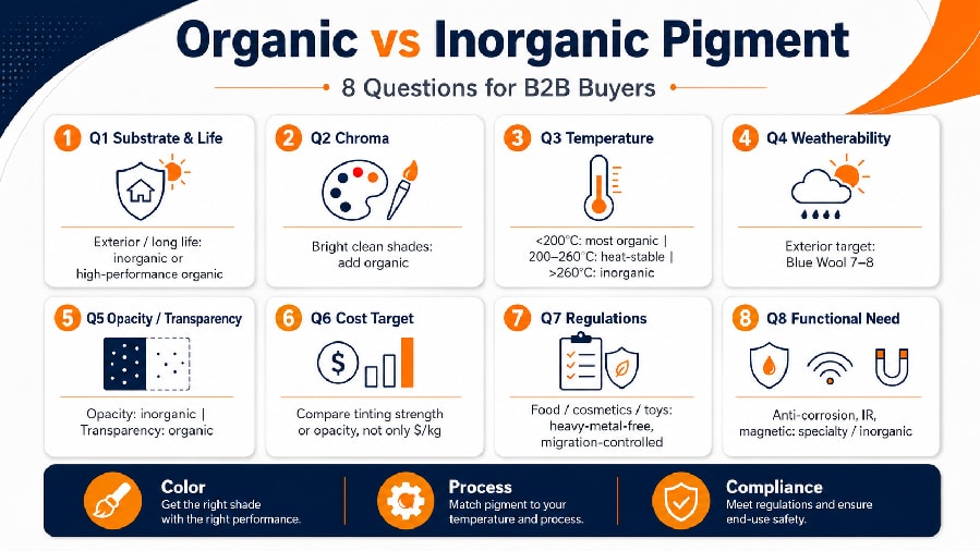 Procurement manager reviewing organic and inorganic pigment TDS and sample jars at desk