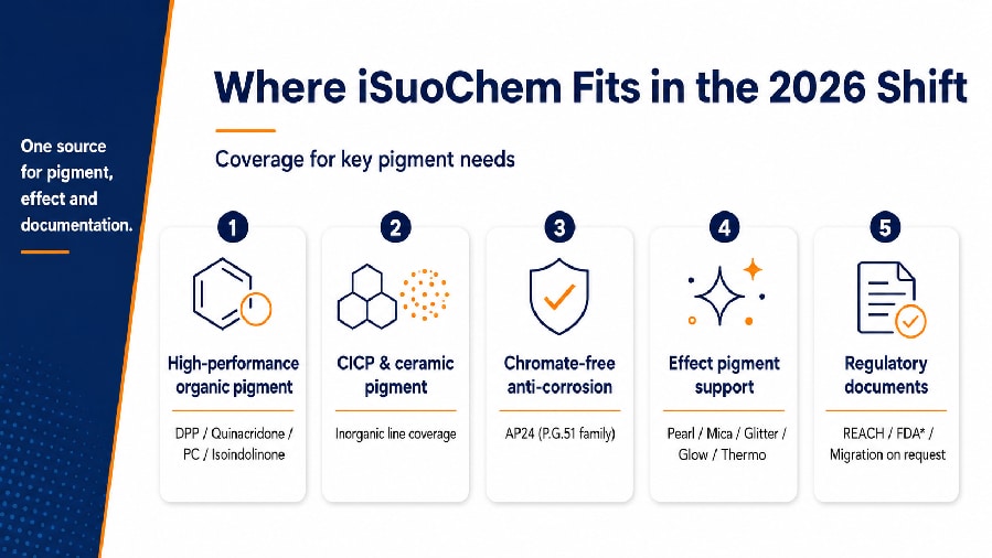 Lab technician running waterborne coating compatibility and Blue Wool lightfastness tests on pigment samples
