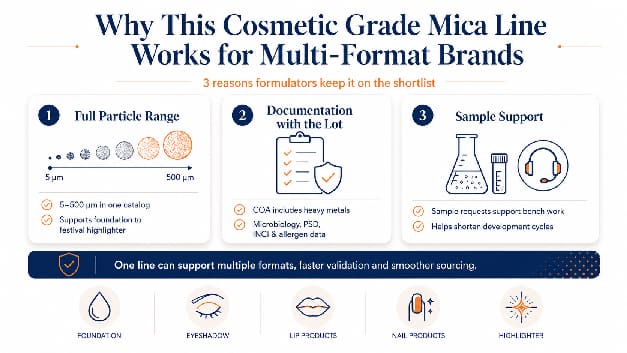 Troubleshooting reference for cosmetic grade mica powder in lipstick, eyeshadow, nail polish and skincare