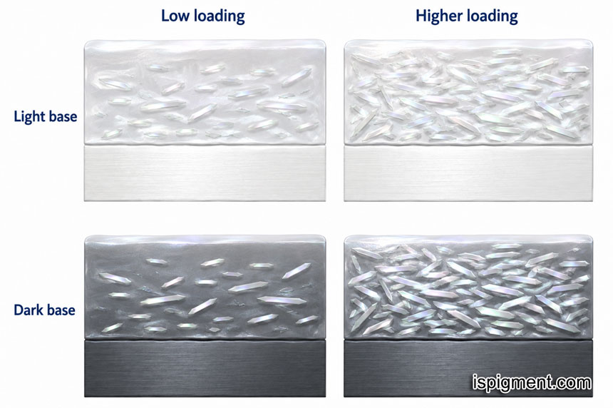 pearlescent-pigment-loading-base-color