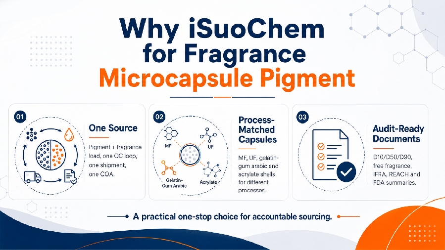 Fragrance microcapsule pigment application and sourcing visual
