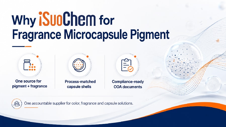 Fragrance microcapsule pigment sustainability and regional market trend visual