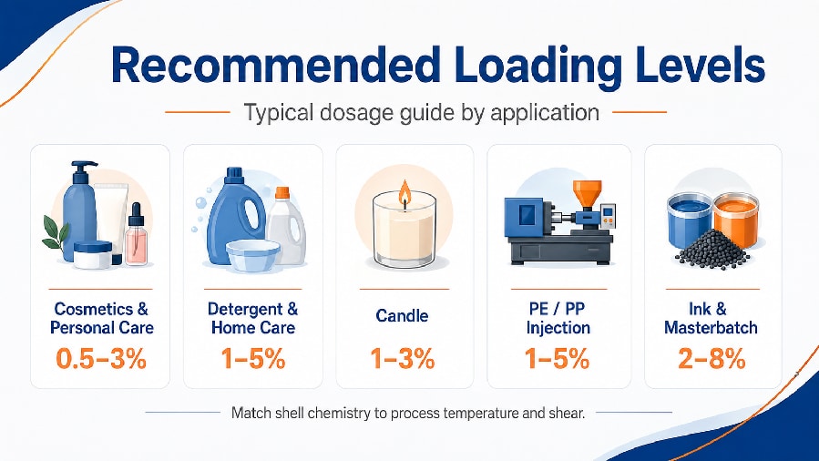 Fragrance microcapsule pigment formulation and application guide
