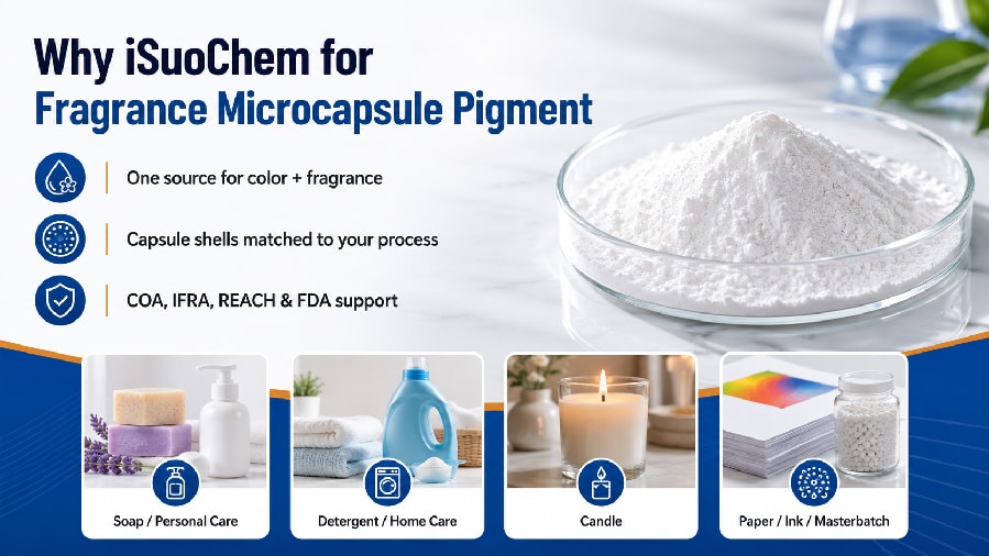 Fragrance microcapsule pigment process temperature and loading reference