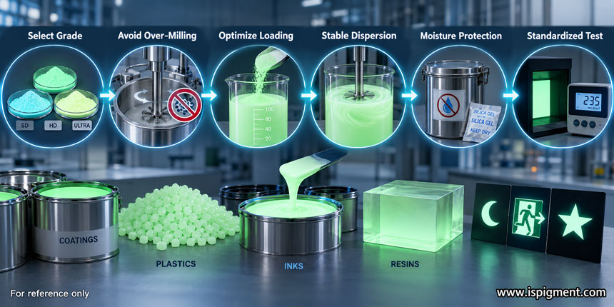 glow-pigment-industrial-optimization-process