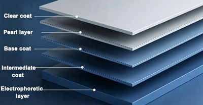 Analysis of Pearl Pigments in Automotive Refinish Coating Systems