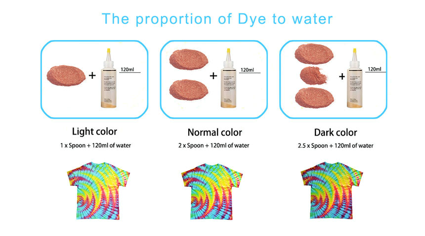 Tie Dye Tutorial Illustration