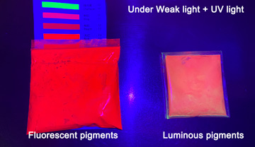 What are Fluorescent Pigments?