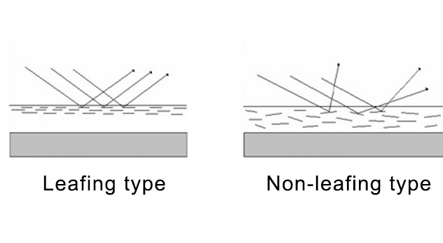 Leafing/non-leafing Aluminium pigment