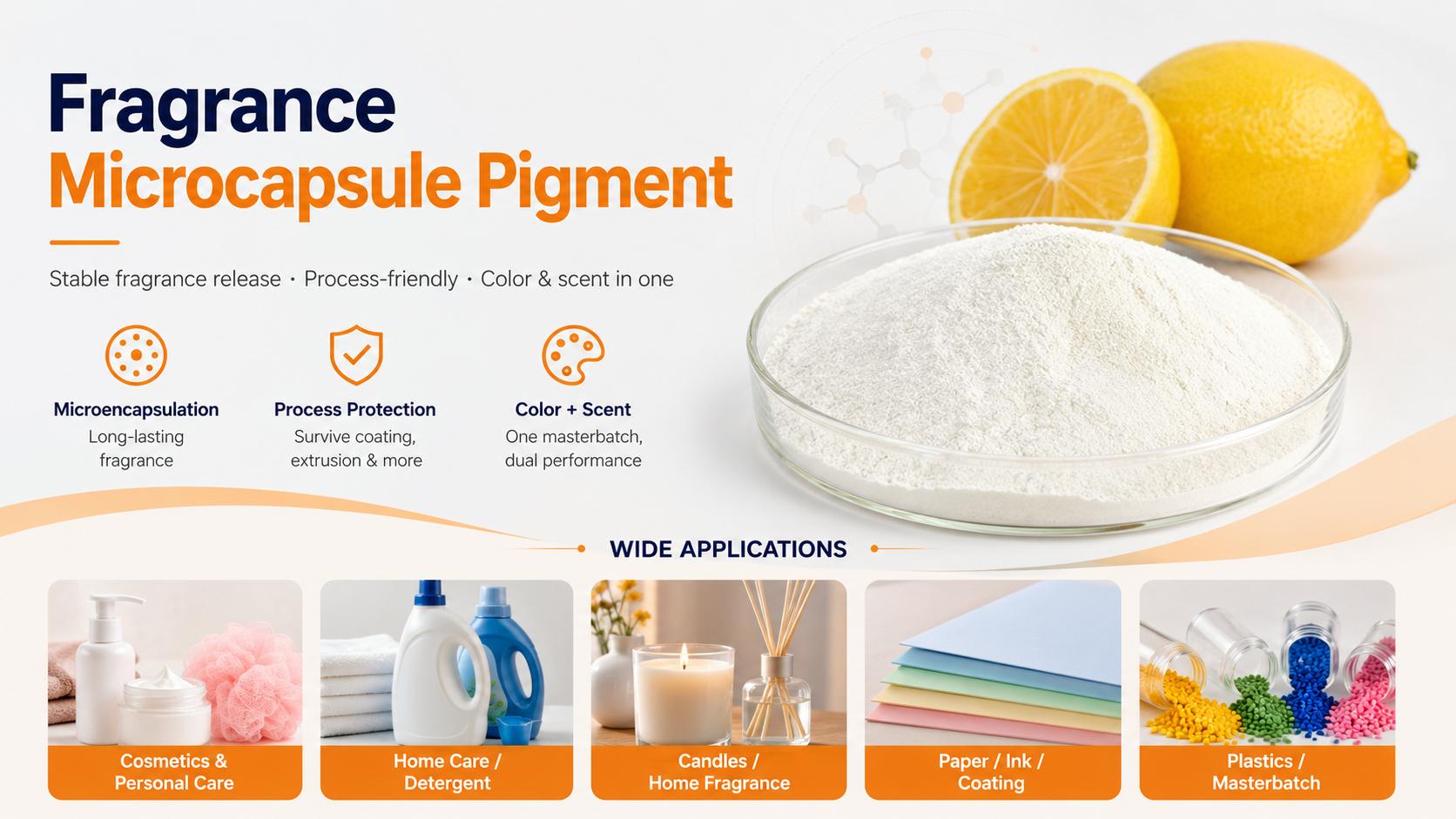 Best Fragrance Microcapsule Pigment Suppliers in 2026: A Global Sourcing Guide