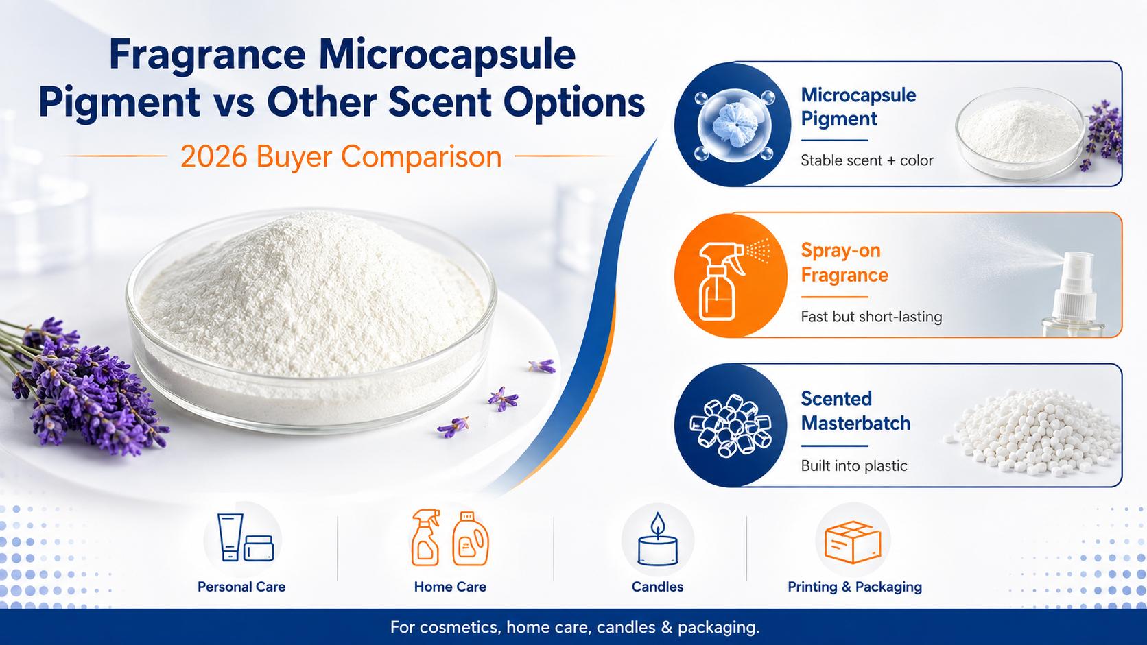 Fragrance Microcapsule Pigment vs Spray-on Fragrance vs Scented Masterbatch: A 2026 Comparison