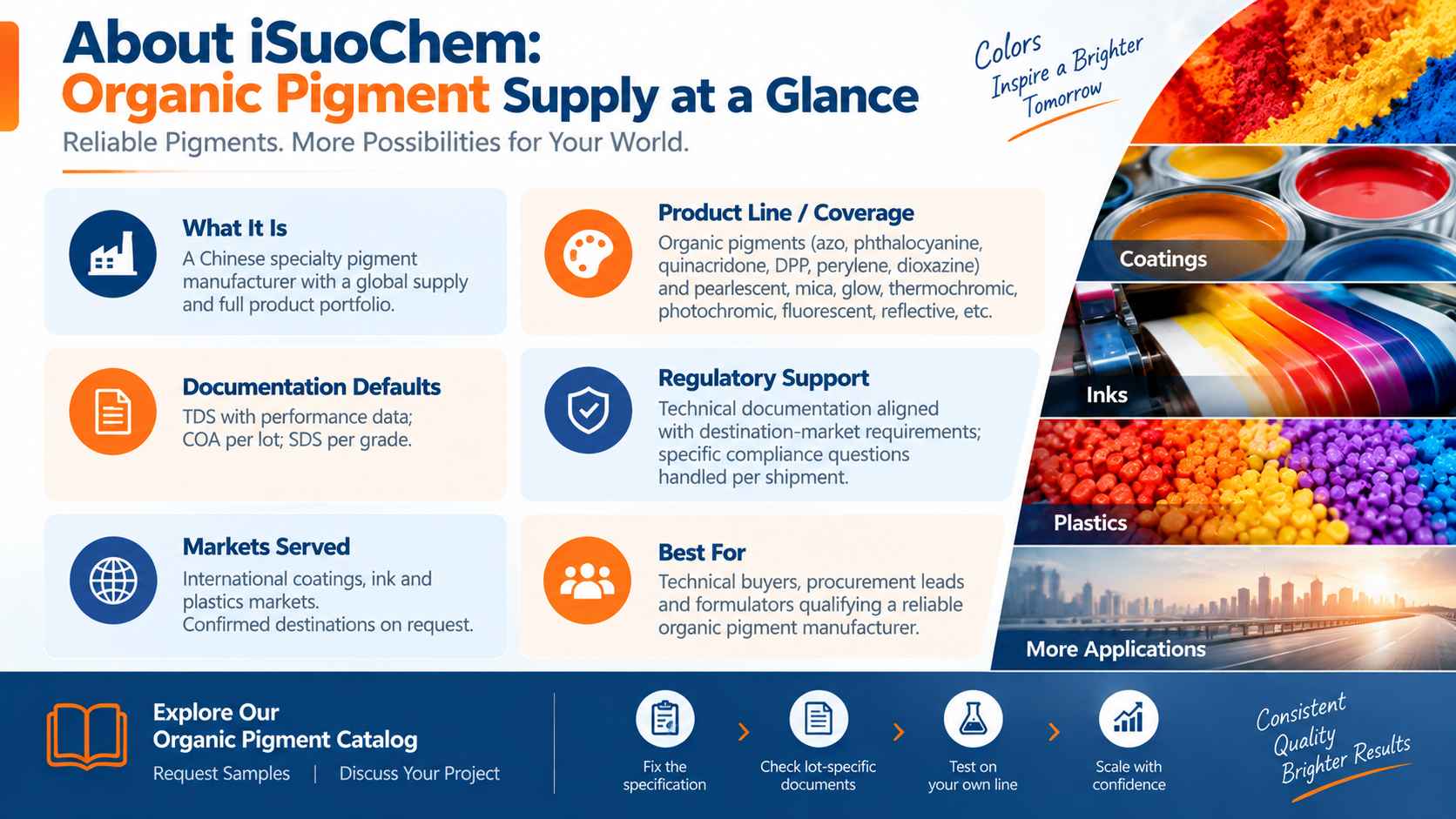 How to Verify Organic Pigment Batch Consistency Before a Bulk Order