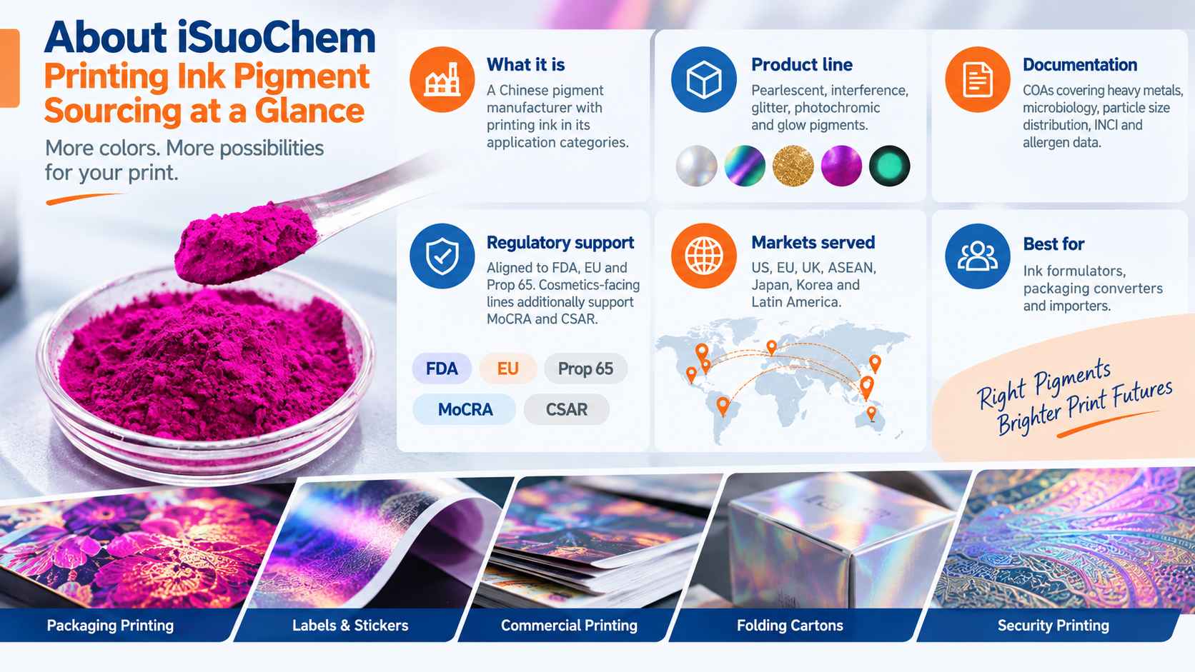 Printing Ink Pigment Sourcing Workflow: RFQ, Sample Trial and First Bulk Order