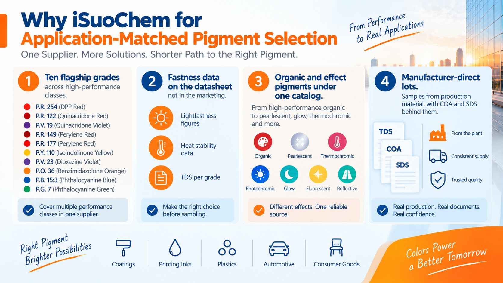 How to Match Organic Pigment Chemistry to Coatings, Plastics and Printing Inks