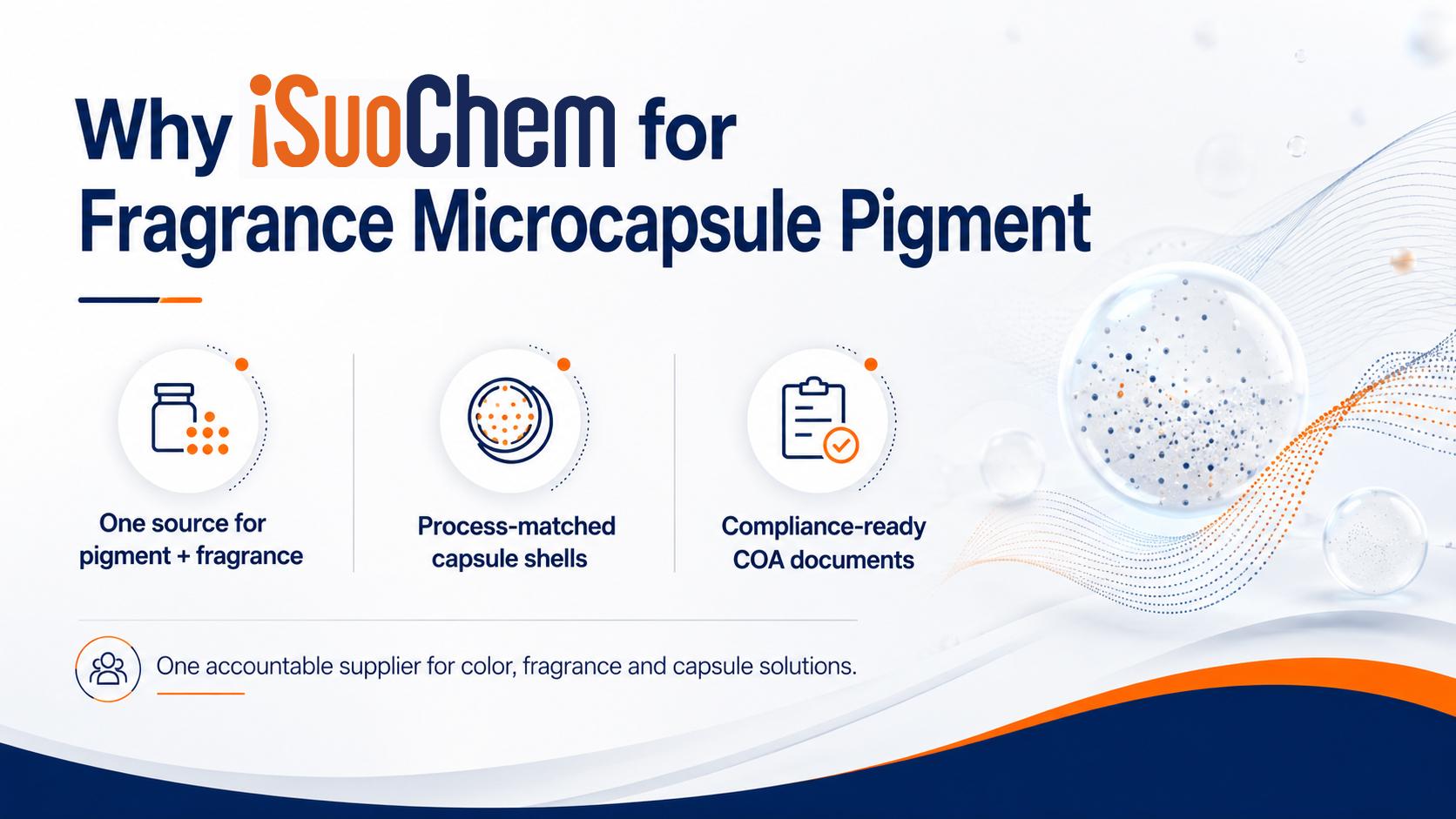 Fragrance Microcapsule Pigment Market 2026: Encapsulation Tech, Long-Lasting Scent and Sustainability